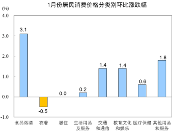 央行1月份GDP现在是多少_加拿大1月份GDP增长0.2 超预期(2)