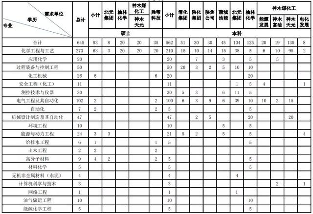 陕煤集团2020年GDP_陕煤要闻丨陕煤集团召开2020年第三季度经济运行分析会