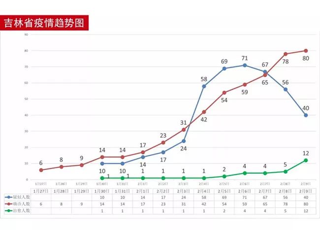 吉林市人口数量_吉林省地级市地图