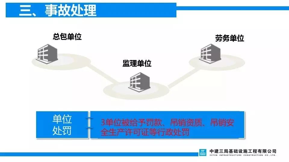 项目负责人判6年/总监理5年/技术4年/安全监理4年/施工员3.5年!重温清华附中案
