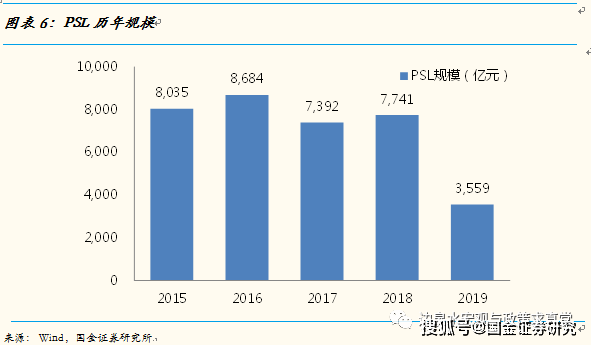 财政赤字为什么不计入gdp_财政赤字