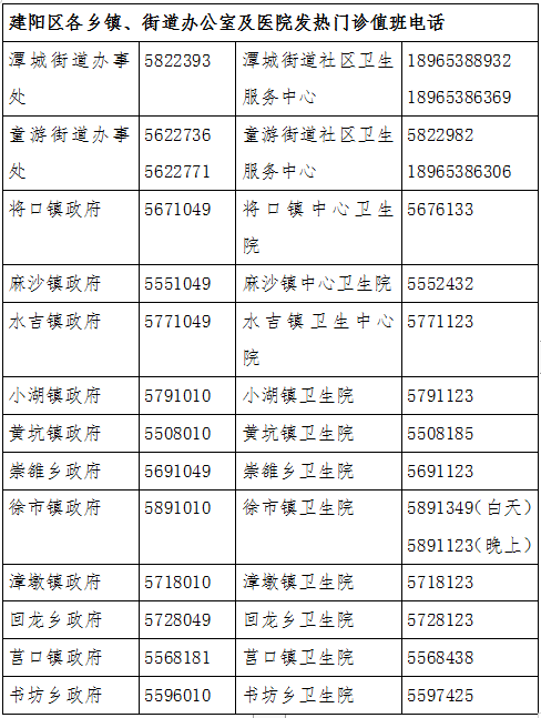 建阳市人口多少_建阳市立医院图片