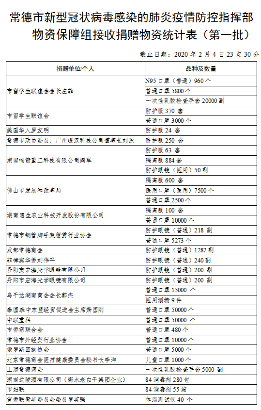 常德市人口有多少_值得收藏 你想知道的常德市价格政策都在这里