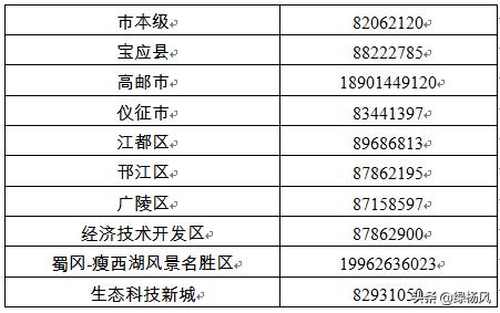 扬州人口状况_扬州炒饭图片
