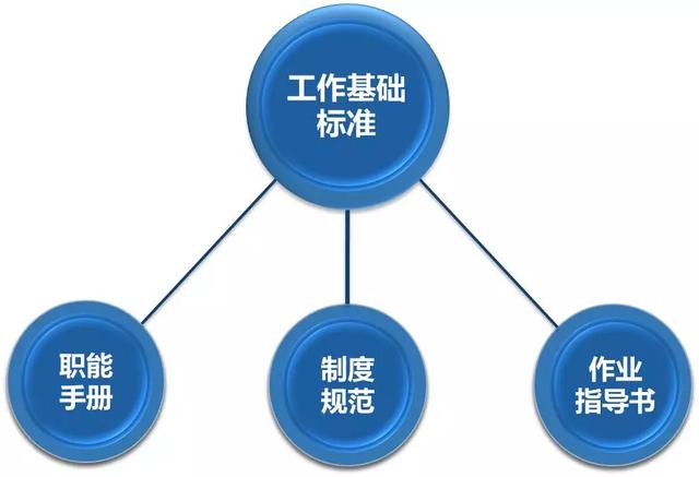 打榜：文旅项目开发筹建、运营管理的认知水准