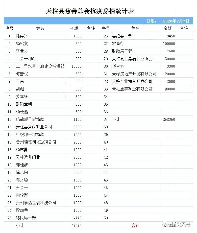 天柱县人口多少_黔东南16县市人口数量公布 常住人口数量排名前三的是......