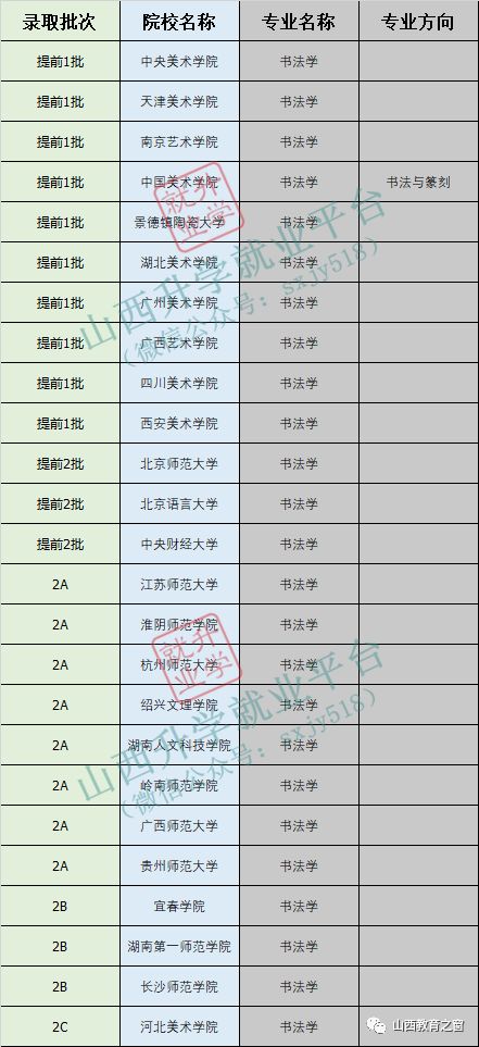 艺考山西省高考使用校统考成绩录取的院校名单书法