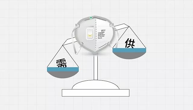 全国每天至少需要超5亿只口罩，缺口怎么补？