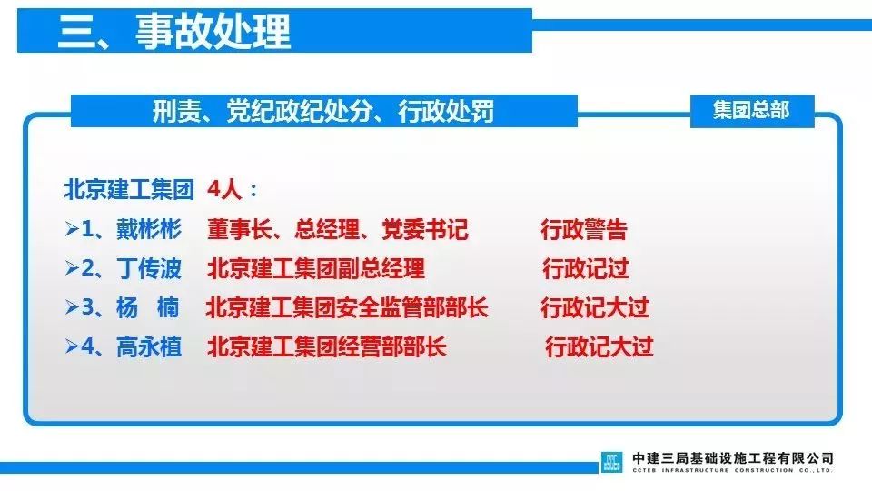 项目负责人判6年/总监理5年/技术4年/安全监理4年/施工员3.5年!重温清华附中案