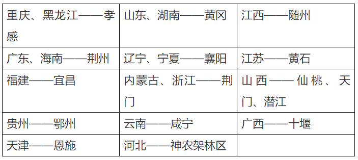 人口由哪三部分组成_鼻中隔由哪三部分组成