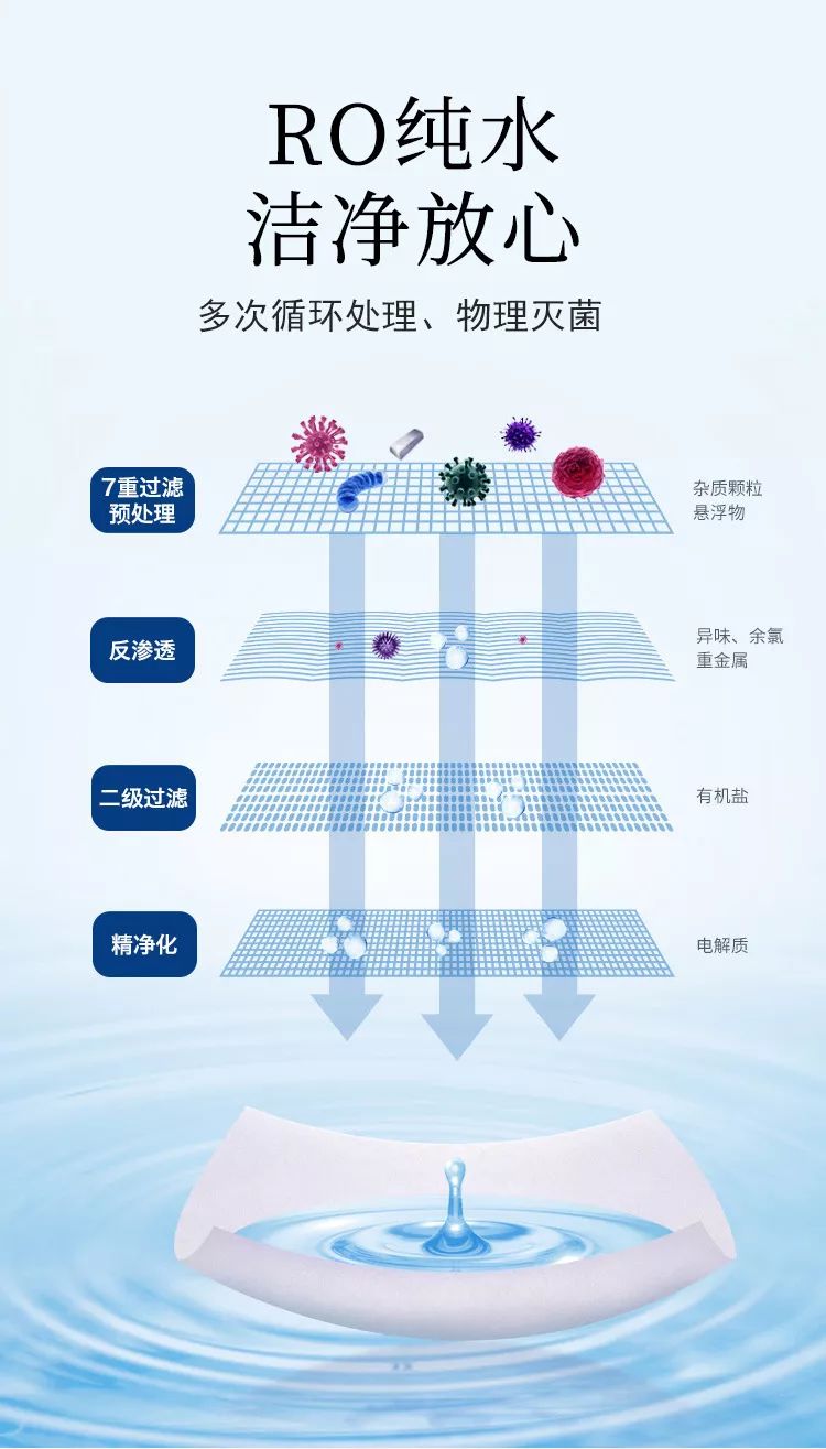 【全国包邮】消毒液,酒精湿巾,抗菌洗手液,电动口罩,挂烫机全都有!