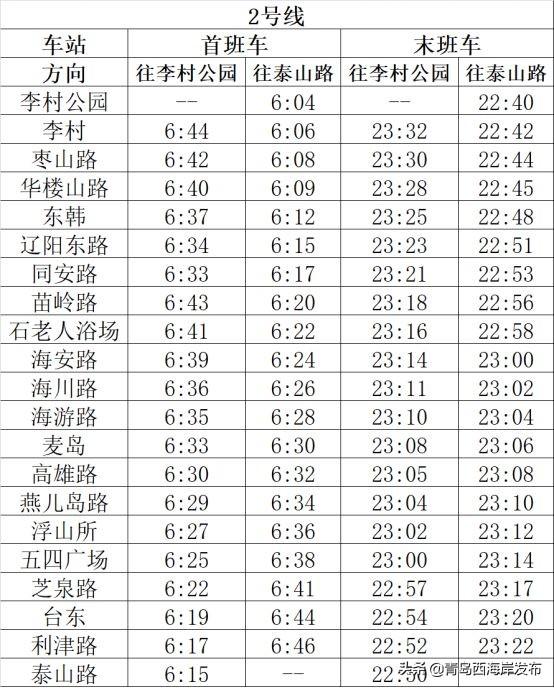 2月10日起青岛地铁231113号线再次调整运行时刻附最新运营时刻表