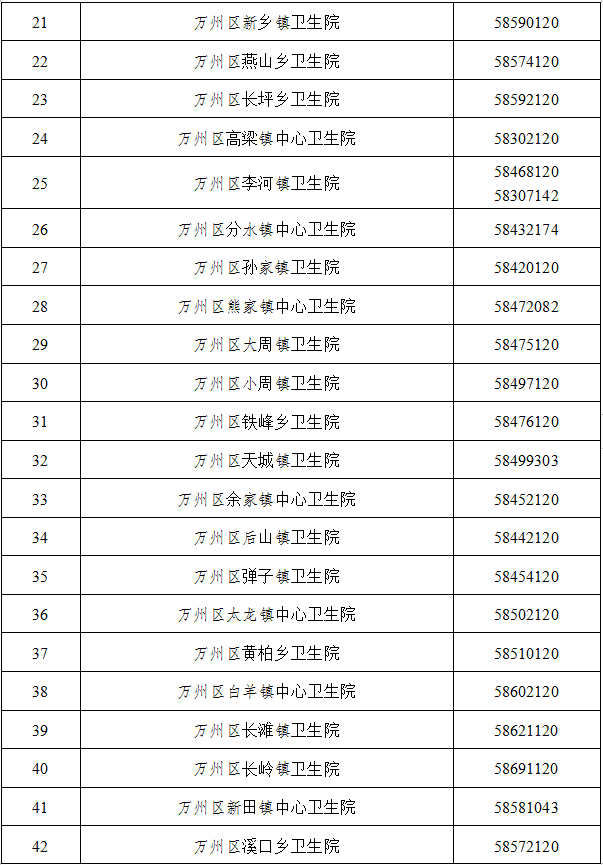 万州多少人口_外地人眼中的重庆 VS 重庆人眼中的重庆 我不服(2)