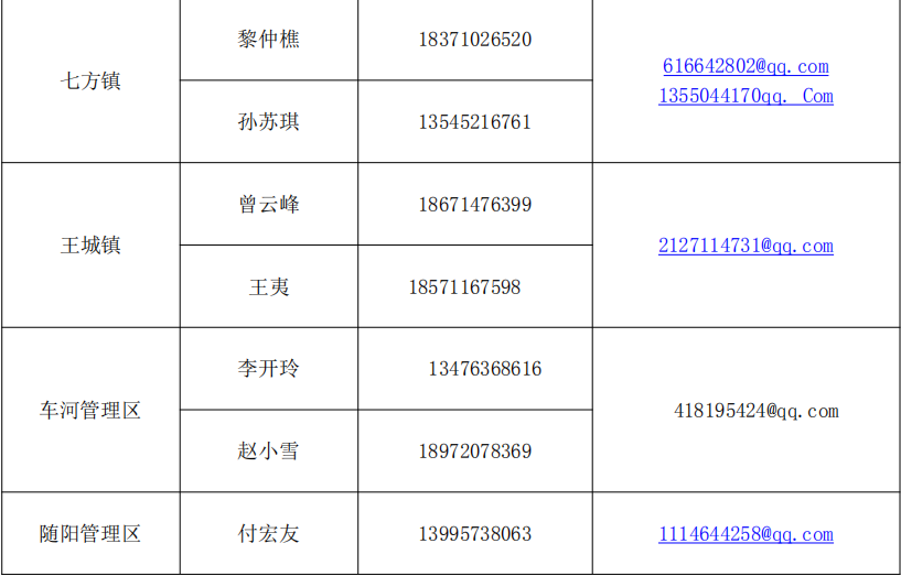 枣阳人口_①枣阳朋友圈里的寻孩启示都可.. 1980185030的主页(2)