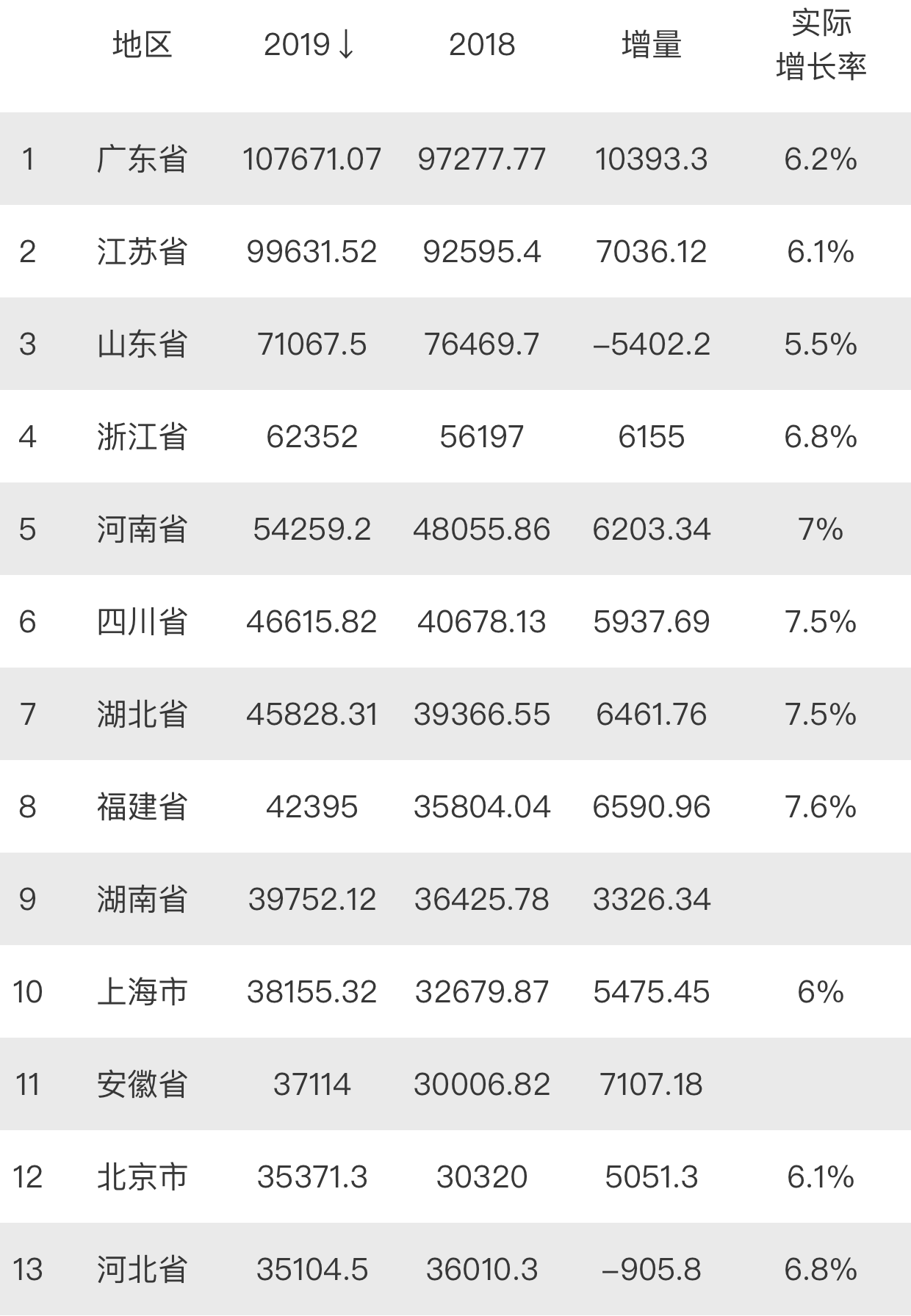 绍兴与温州GDP_浙江城市人均GDP:杭州宁波超10万,绍兴第4,金华领先温州!