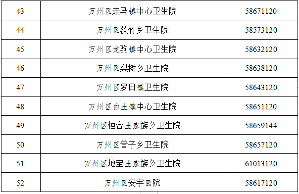 万州多少人口_外地人眼中的重庆 VS 重庆人眼中的重庆 我不服