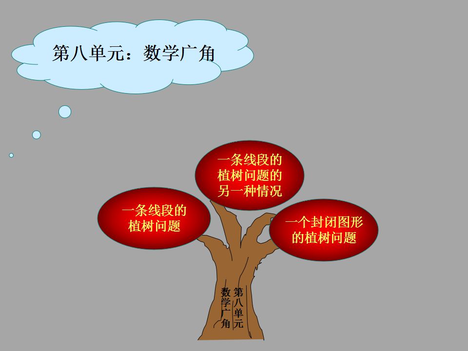 小学四年级数学下册知识树(思维导图),打印一份给孩子