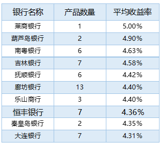 农行理财产品排行_农行理财产品图片