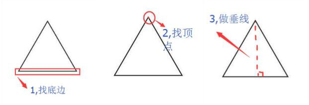 直角三角形高线的画法 图形中其实有3条高哦,一条是已经标明的虚线