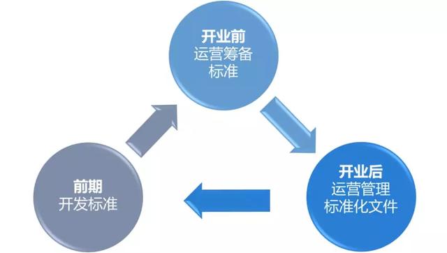 打榜：文旅项目开发筹建、运营管理的认知水准