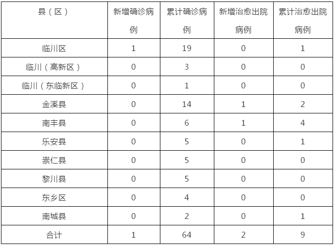 河北疫情新增人口统计表_河北加油疫情图片