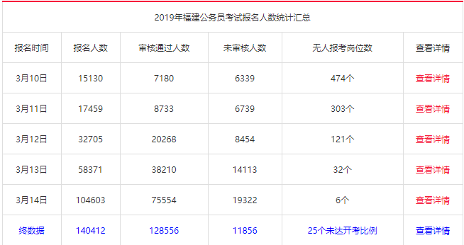 2020年比2019年增加多少人口_人口普查多少年一次