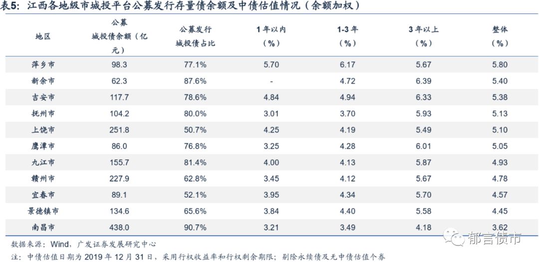 2020九江GDP(3)
