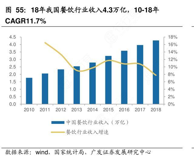 计量工作在GDP中占比_努力工作图片