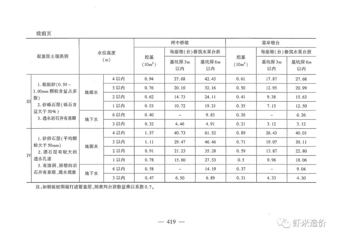 什么叫定额组价 3d68c4642c2c49519403e67e9e012cc8.jpeg