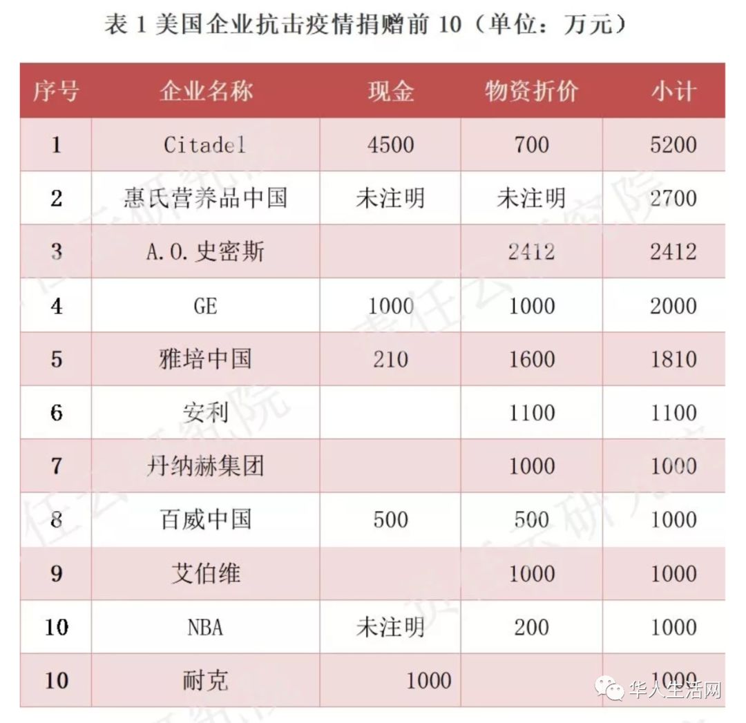 美政府协助向中国运送近17.8吨医疗物资