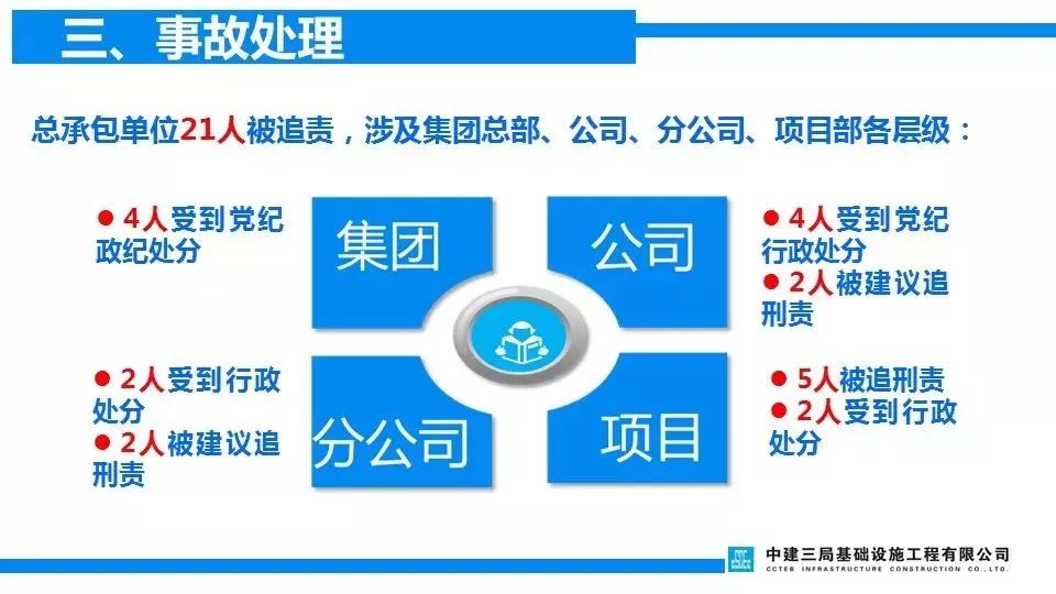 项目负责人判6年/总监理5年/技术4年/安全监理4年/施工员3.5年!重温清华附中案