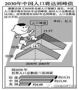 人口问题整理_人口问题