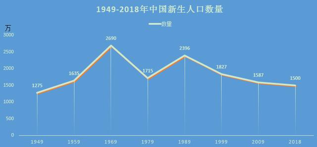 两大人口问题和影响_人口和健康问题图片(2)