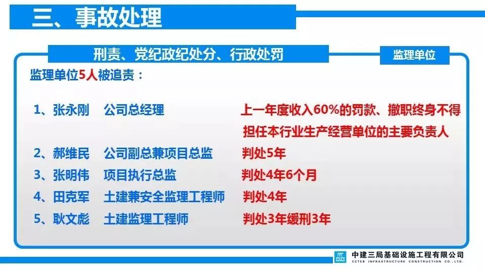 项目负责人判6年/总监理5年/技术4年/安全监理4年/施工员3.5年!重温清华附中案