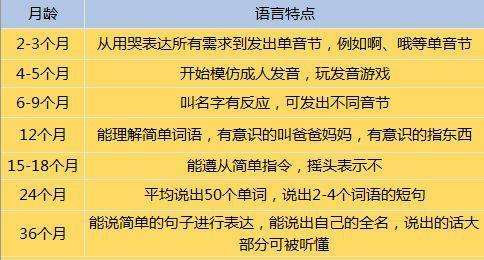 宝宝的语言发展敏感期不要错过!