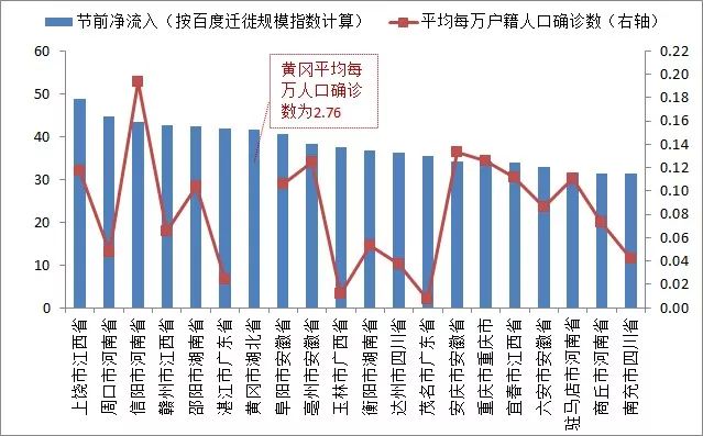 人口净出率_人口普查(3)