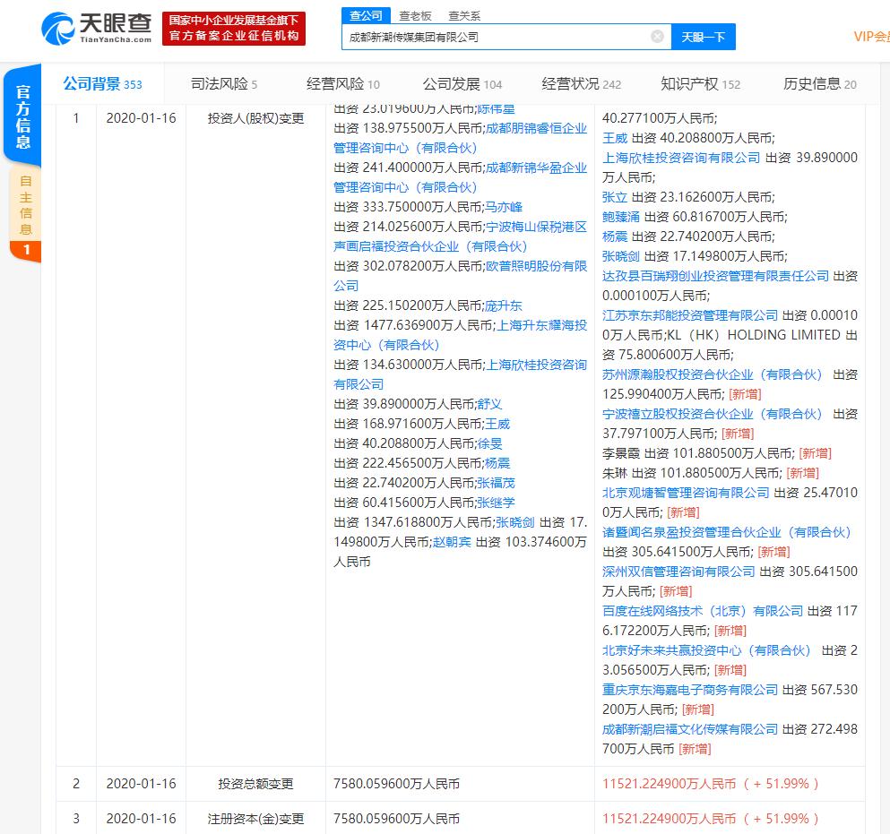 新潮传媒一高管证实开工首日裁员500人 高管降薪