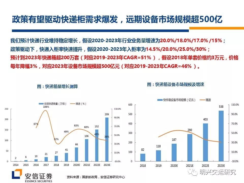 丰巢gdp(3)