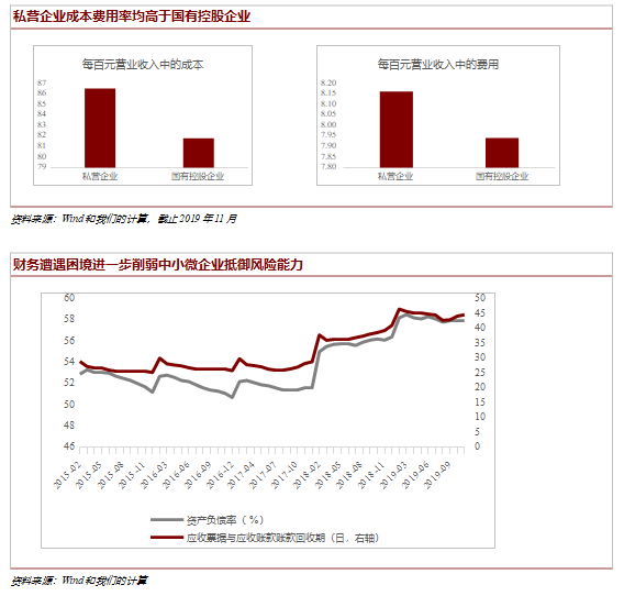 中小微企业一年gdp多少_哪个行业复苏最快 房地产(3)