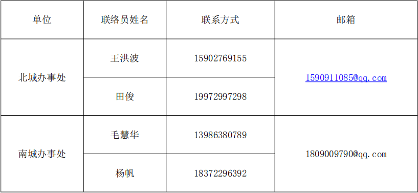 枣阳人口_①枣阳朋友圈里的寻孩启示都可.. 1980185030的主页(2)