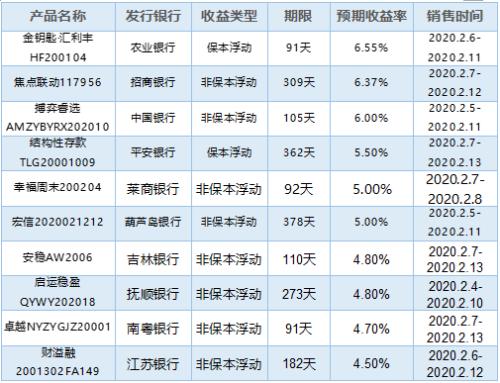 金融产品收益计入gdp_产品设计(2)