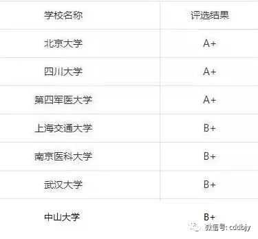 临床医学专业大排名_四川省生殖内分泌与生殖医学临床与研究协作网3月