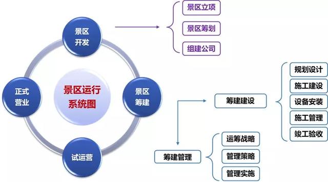 打榜：文旅项目开发筹建、运营管理的认知水准