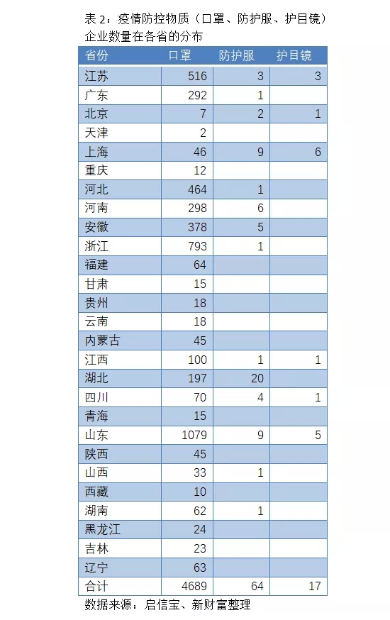 8x全国有多少人口(2)