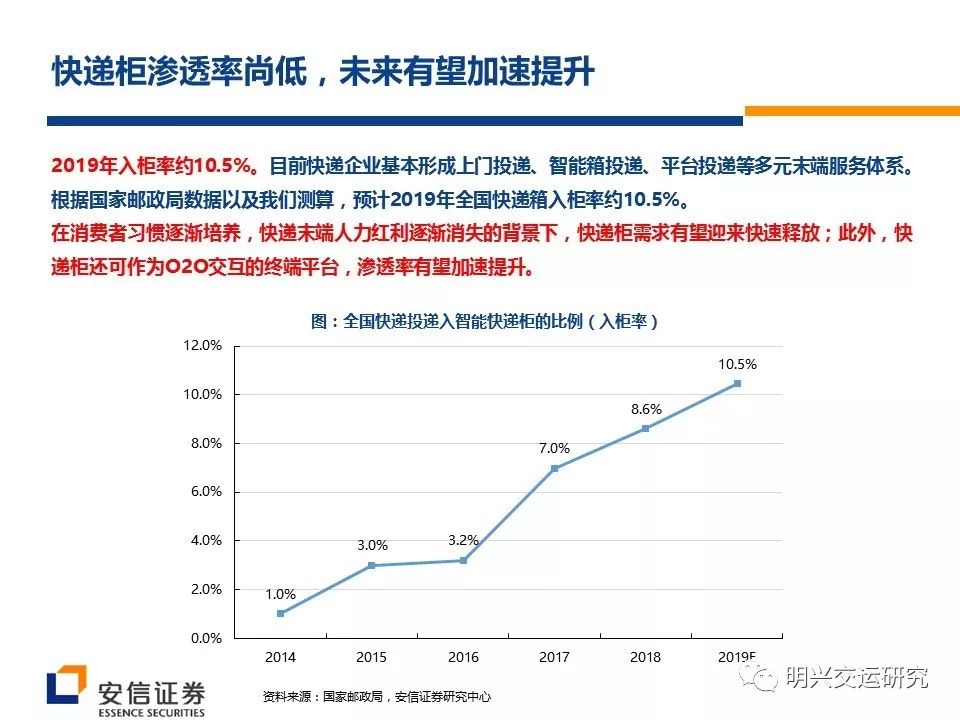 丰巢gdp(2)