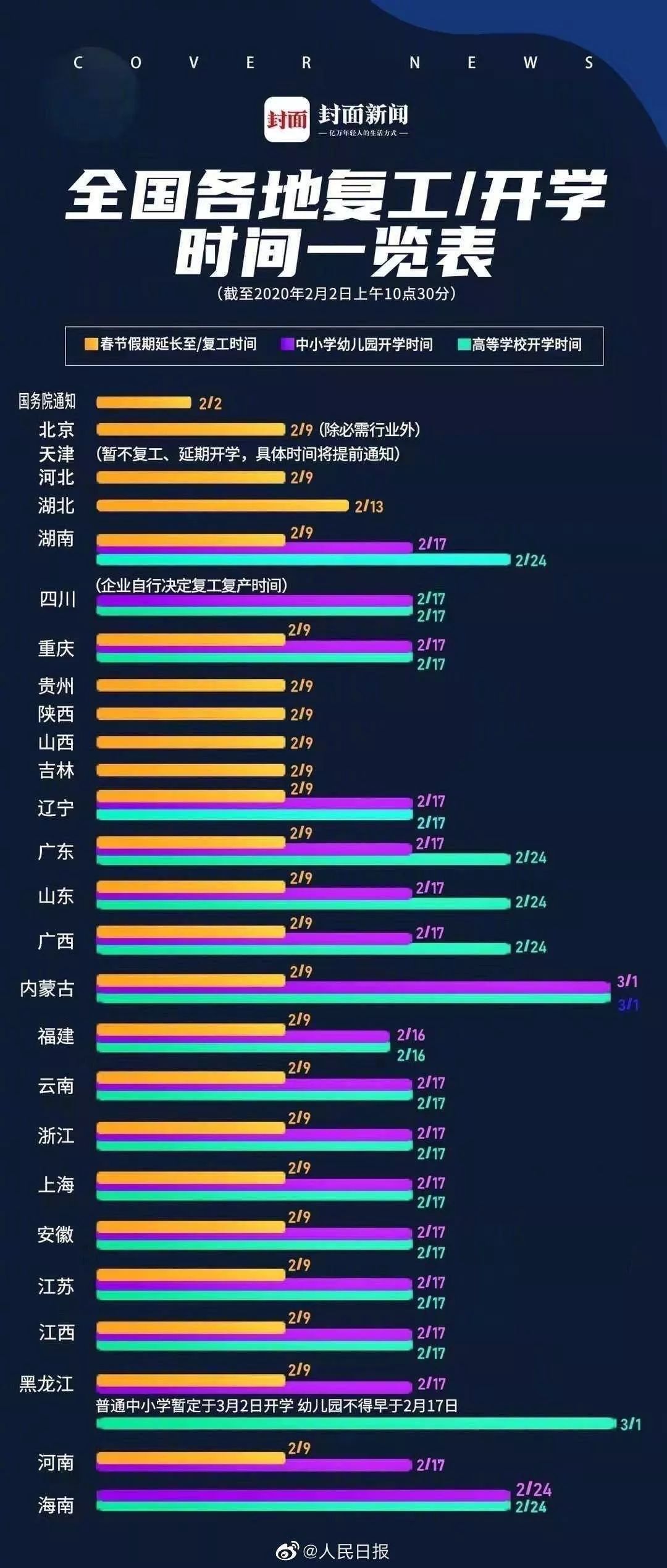 2020年全国各类学校开学时间一览表
