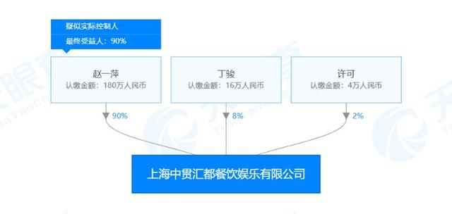 ktv人均消费_ktv消费小票图片(2)