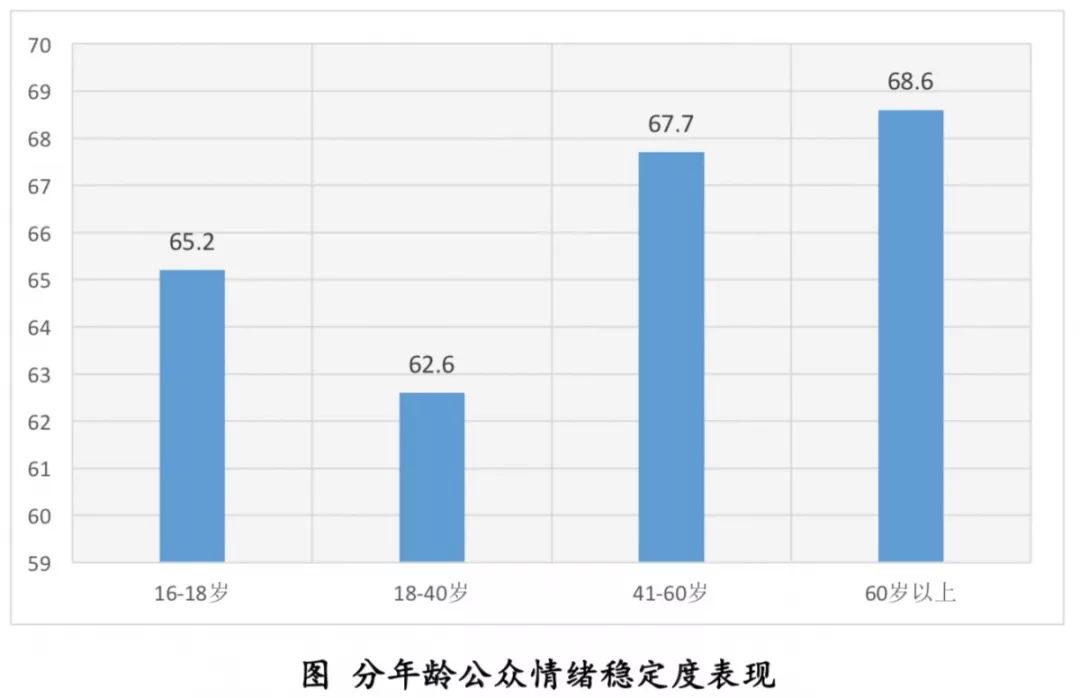 人口压力指数空间分布_综合人口压力指数(2)