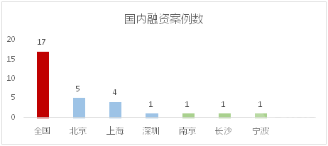 文创炼金室|资本活跃度小幅回升,雷军入股这家游戏公司为哪般?