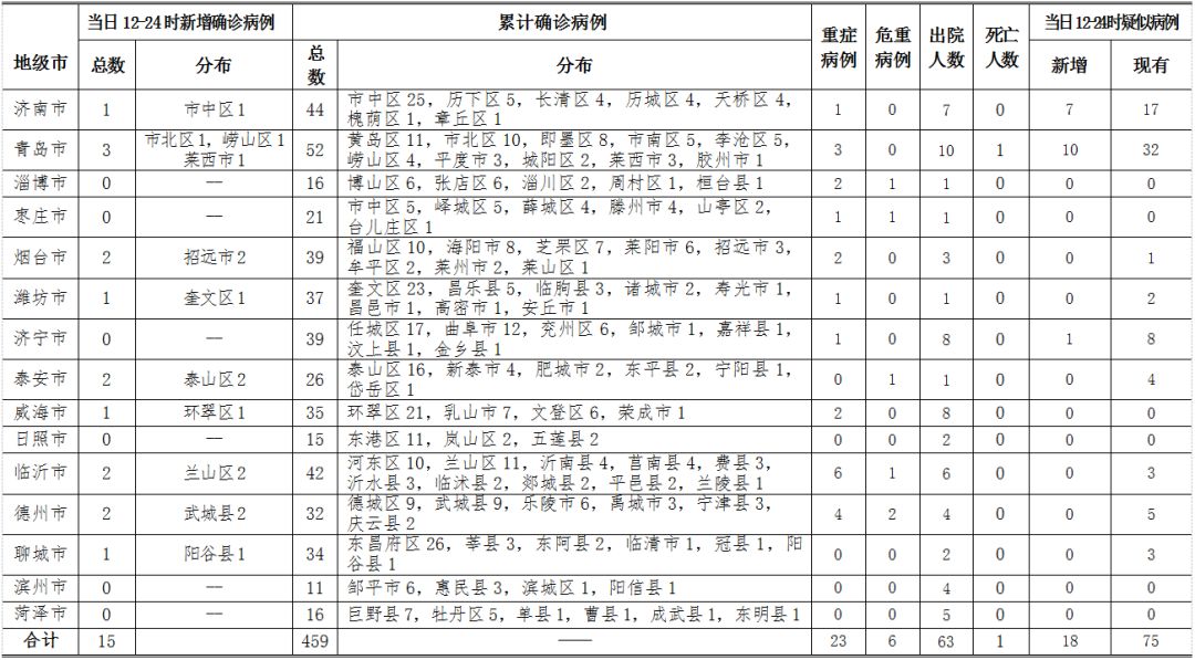安徽发现一例疑似病例是哪里-安徽新增两例确认均在六安